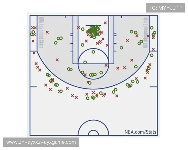 虎扑NBA数据与统计，查询NBA球员与球队的详细数据